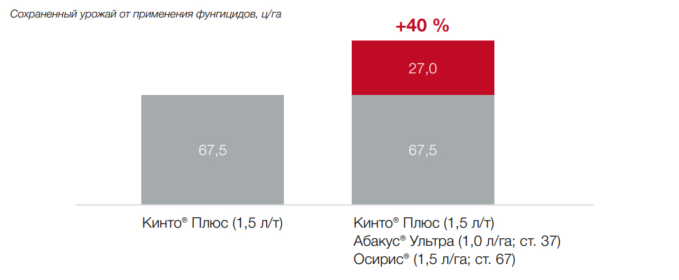 Абакус® Ультра