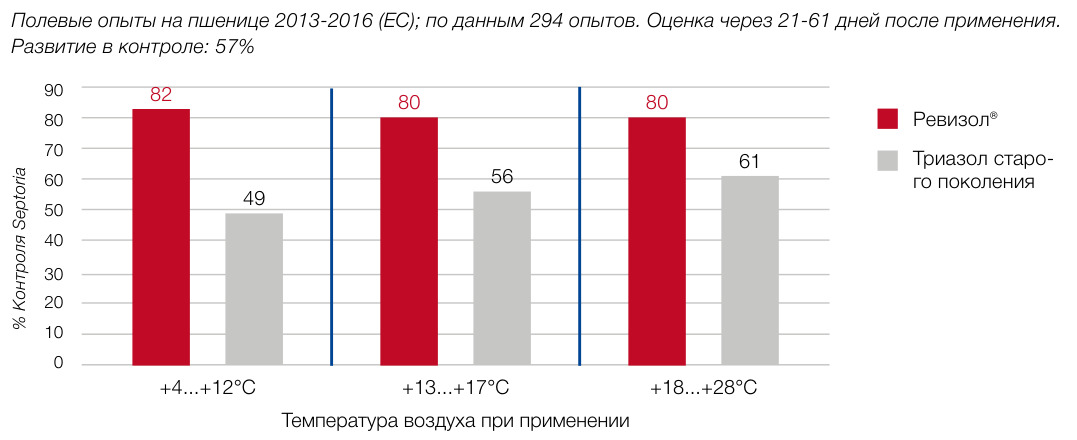 Балая®