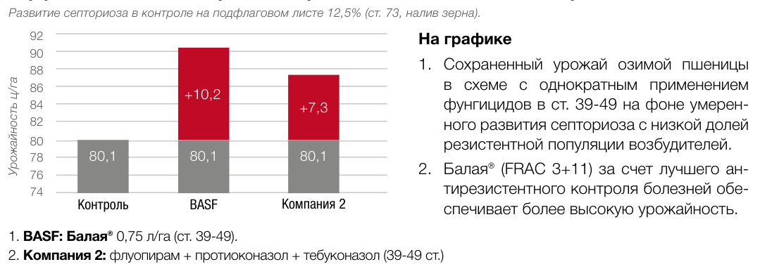 Балая®