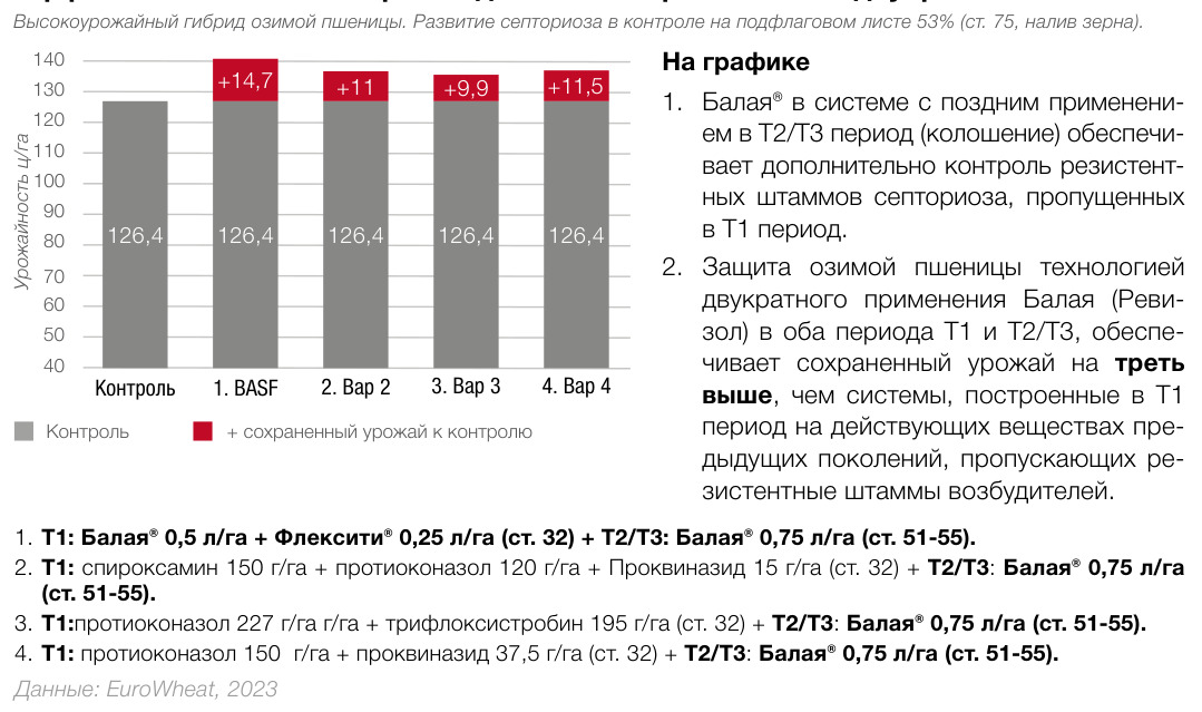 Балая®