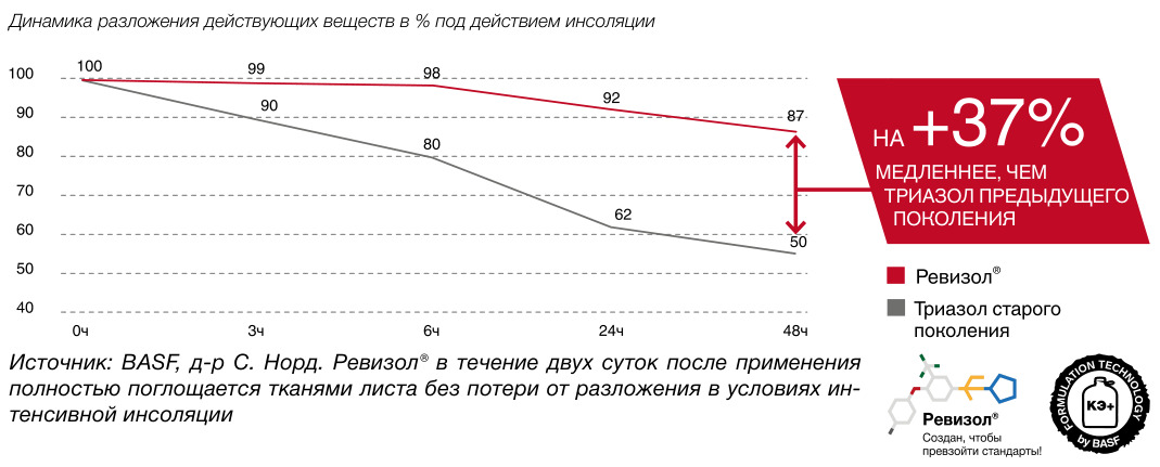 Балая®