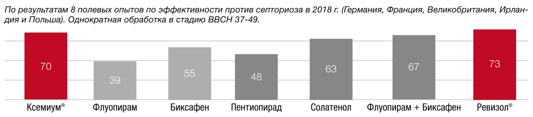 Балая®