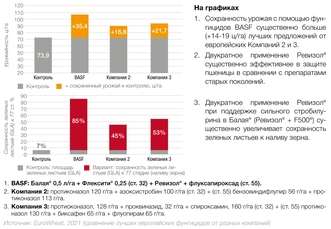 Балая®