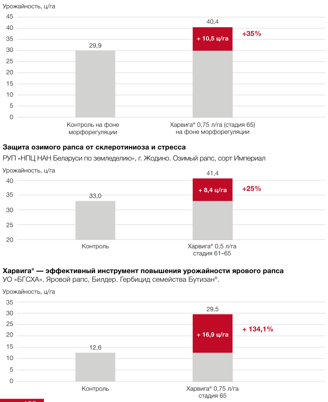 Харвига®