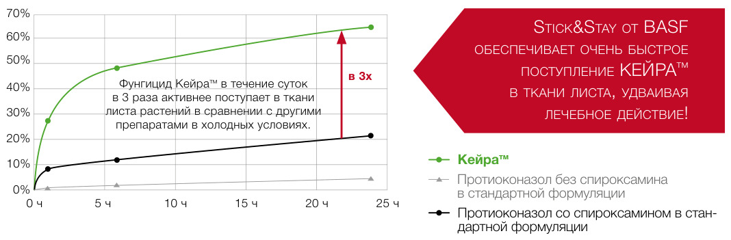 Кейра™