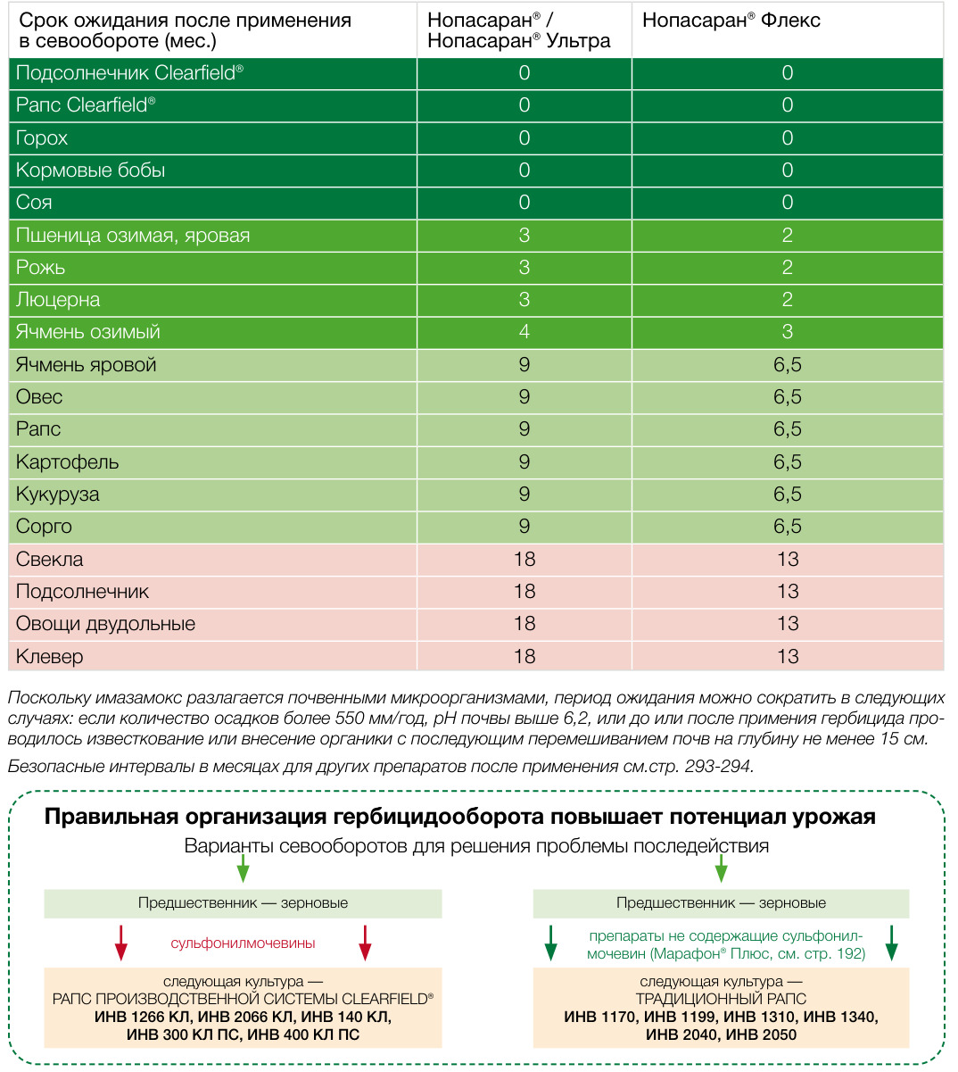 Нопасаран® Флекс