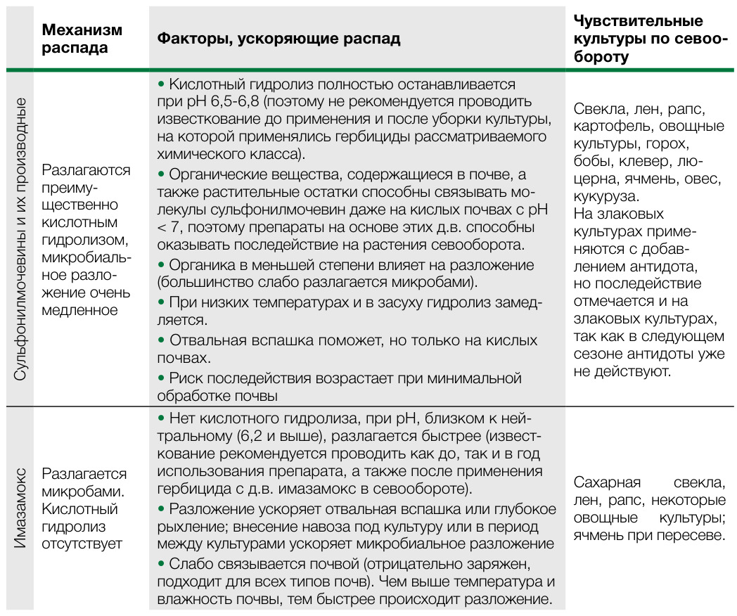Нопасаран® Флекс