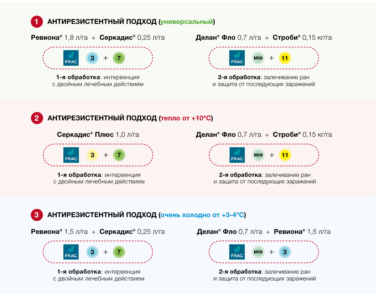 Антирезистентные подходы: универсальный, тепло от +10°С, очень холодно от +3-4°С
